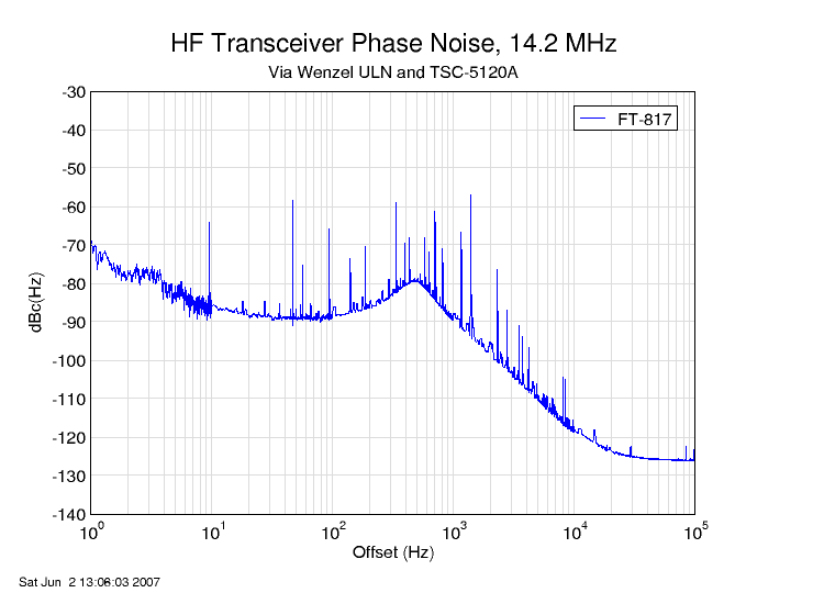 wenzel phase noise vlf receiver wenzel phase noise vlf receiver